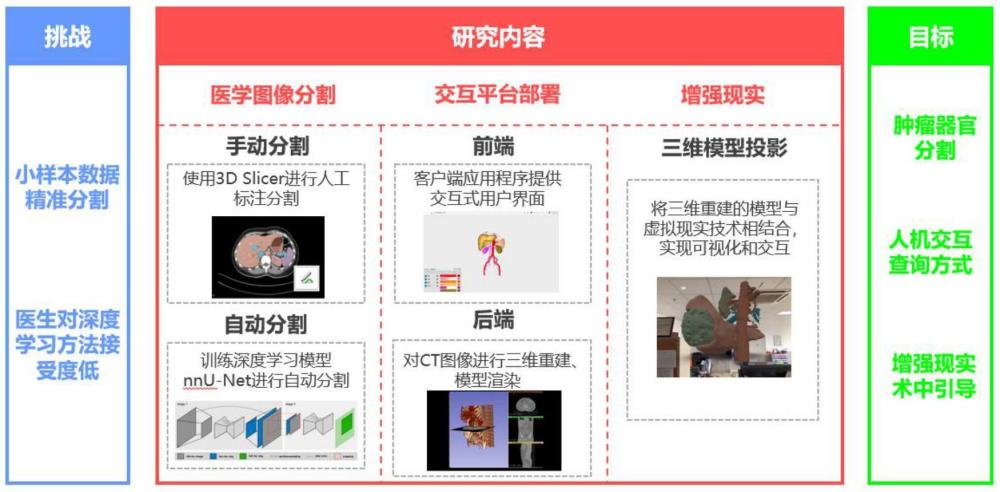 一種AI賦能的肝腫瘤三維圖像重建平臺(tái)搭建方法