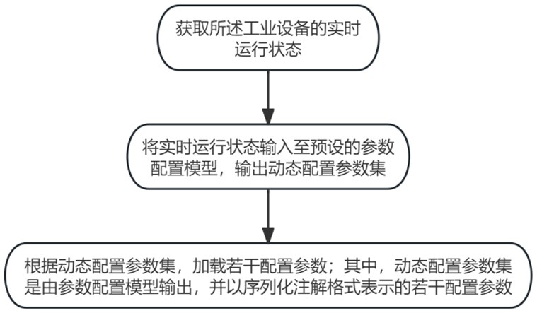 一種序列化注解形式的動(dòng)態(tài)配置切換系統(tǒng)及控制方法與流程