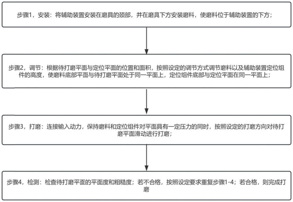 一種機(jī)加平面打磨輔助裝置及方法與流程