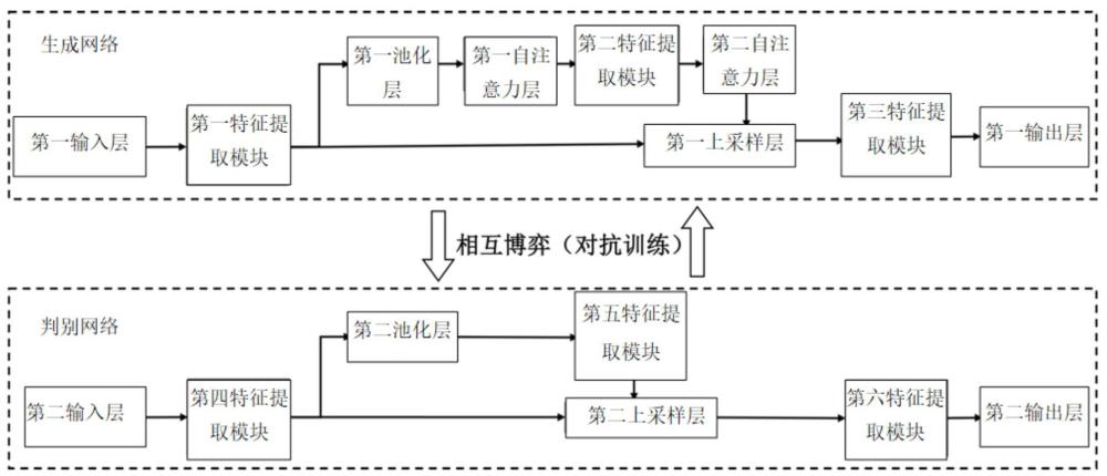 基于智能恢復(fù)的地表沉降數(shù)據(jù)實(shí)現(xiàn)沉降預(yù)測的方法和裝置