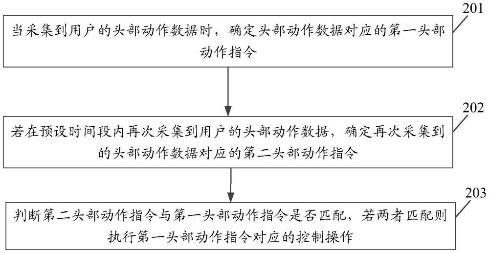 頭戴設(shè)備的控制方法、頭戴設(shè)備、電子設(shè)備及存儲(chǔ)介質(zhì)與流程