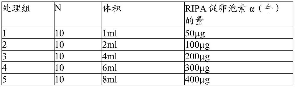 家牛中的卵子采集的增加的制作方法