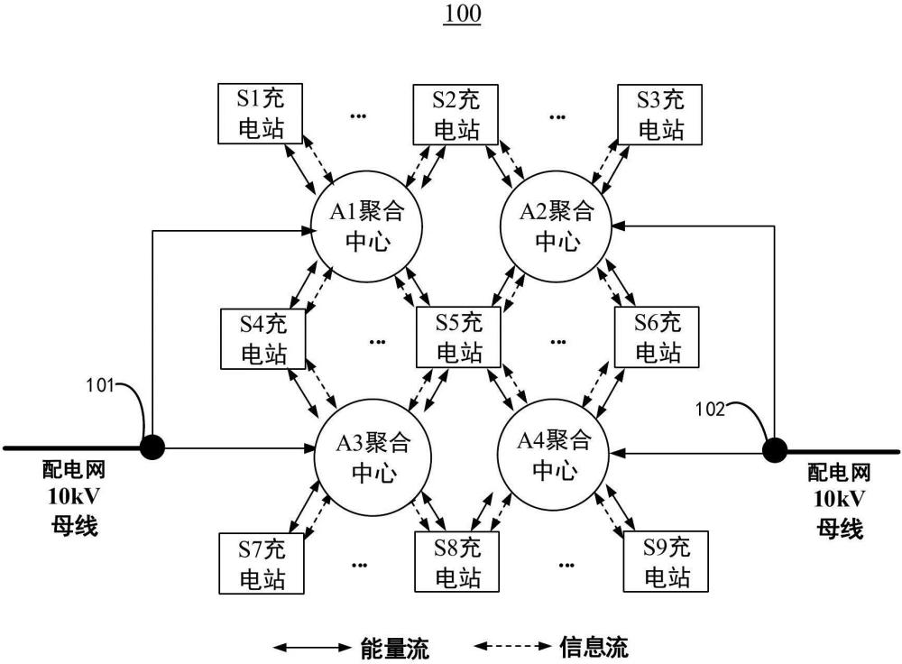 基于充電站群的分布式供電系統(tǒng)的制作方法