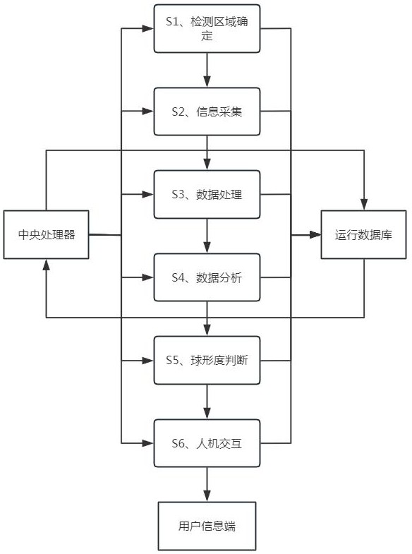 一種多粒徑機(jī)制砂球形度檢測(cè)方法與流程