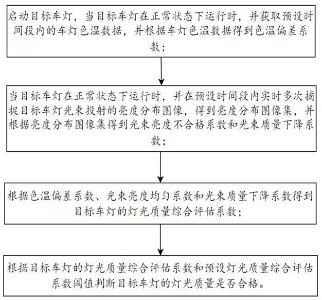 一種汽車燈光檢測系統(tǒng)及檢測方法與流程