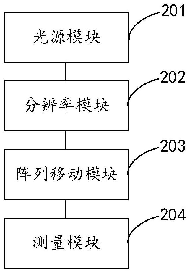 一種自聚焦透鏡陣列調(diào)制傳遞函數(shù)值的測(cè)試裝置及方法與流程