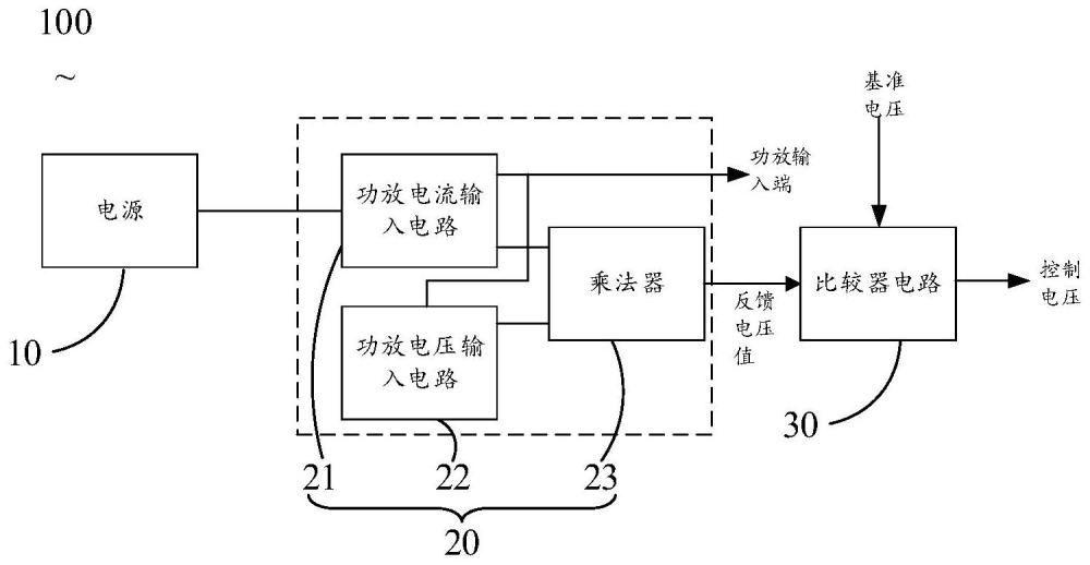 功放輸出功率控制電路、射頻功放電路及通信設(shè)備的制作方法