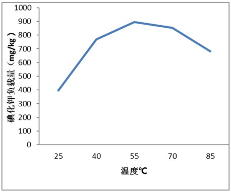 一種淀粉碘化鉀包合物及其制備方法與流程