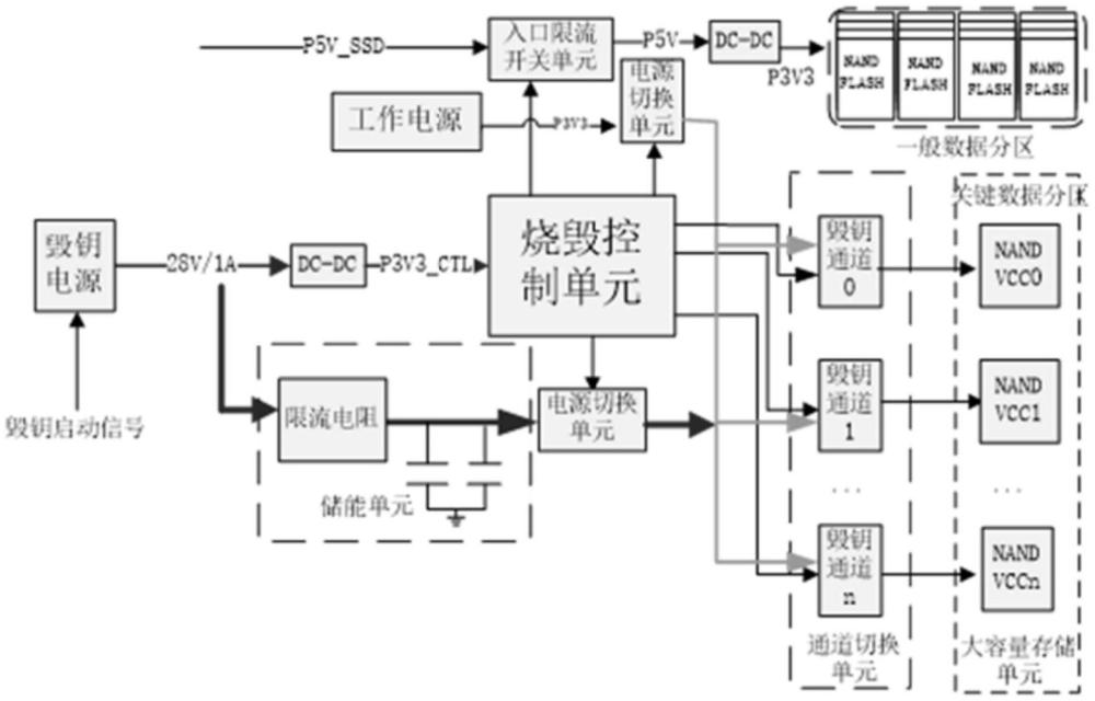 一種大容量存儲(chǔ)系統(tǒng)硬毀鑰電路的制作方法