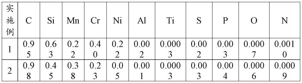 5200MPa級鋼絲、熱軋盤條及盤條的生產(chǎn)方法與流程