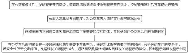 基于云邊端城市交通網(wǎng)絡(luò)數(shù)據(jù)傳輸分配方法及系統(tǒng)