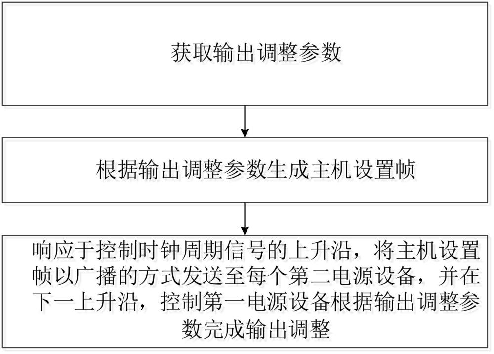 數(shù)字電源并機(jī)方法、裝置及存儲(chǔ)介質(zhì)與流程