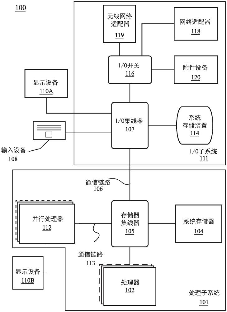 用于整數(shù)深度學(xué)習(xí)原語的動(dòng)態(tài)精度管理的制作方法