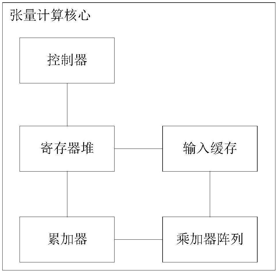 一種張量數(shù)據(jù)處理方法、裝置、設(shè)備及介質(zhì)與流程