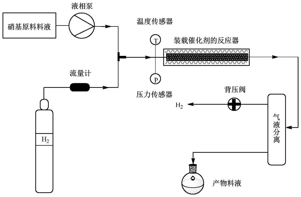 一種利用微填充床加氫制備瑞盧戈利中間體的方法與流程