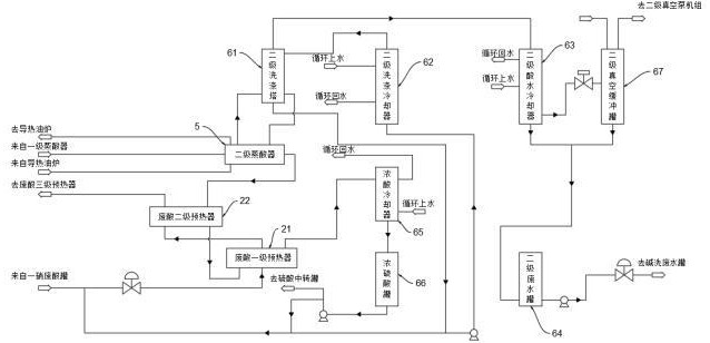 一硝廢酸濃縮生產(chǎn)制備熱處理生產(chǎn)線及其工藝的制作方法