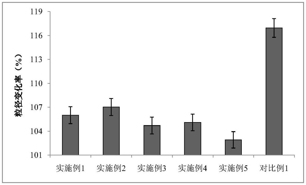 一種促進毛發(fā)生長的黑魚黏液多肽復合物及其制備方法