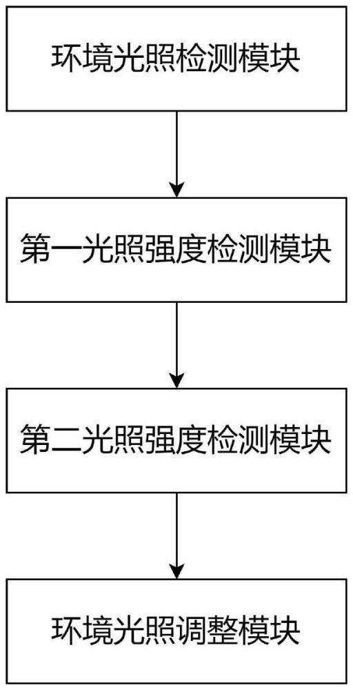 一種小功率太陽能燈具的電源節(jié)能管理系統(tǒng)的制作方法