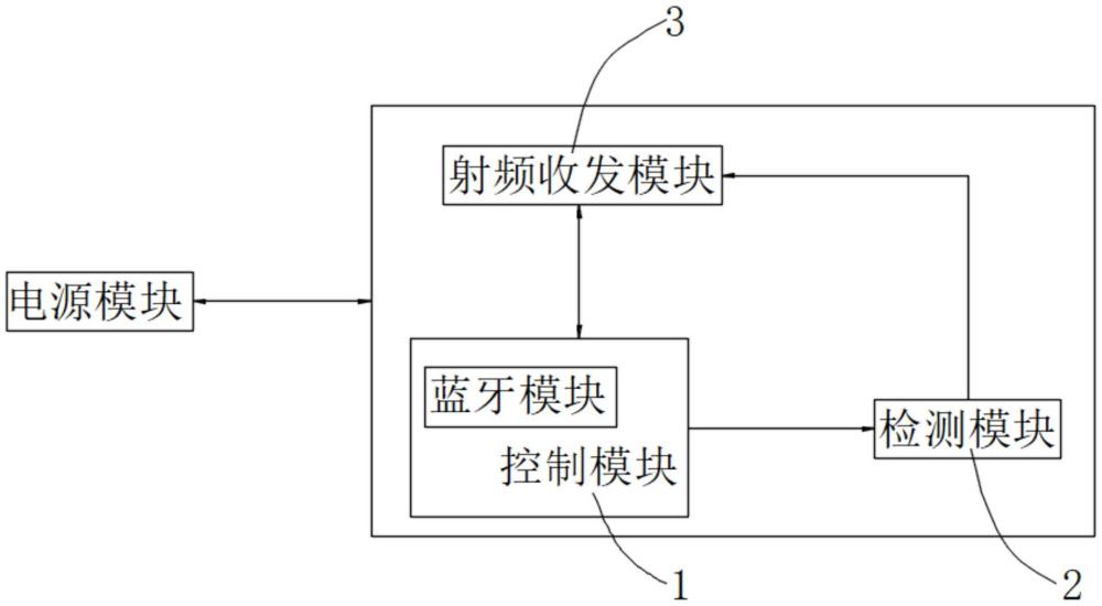 一種超低功耗短距離傳感器數(shù)據(jù)采集控制系統(tǒng)的制作方法