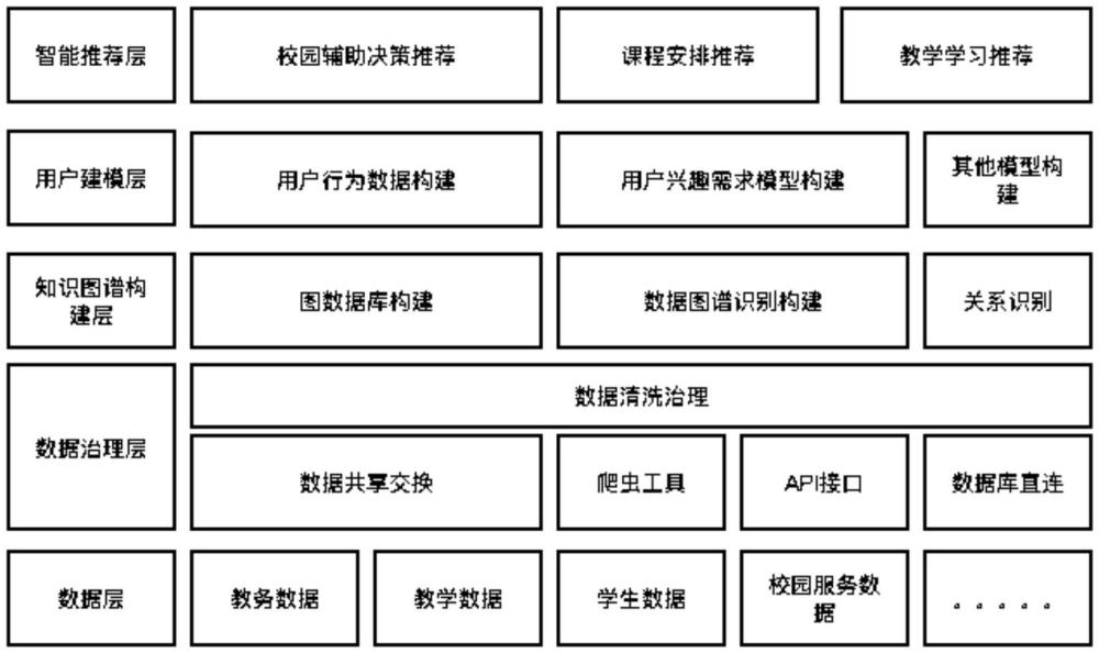 一種基于AI智能推薦算法的知識圖譜構(gòu)建與應用方法與流程