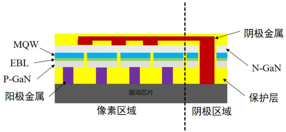 一種Micro LED顯示芯片及其制備方法與流程