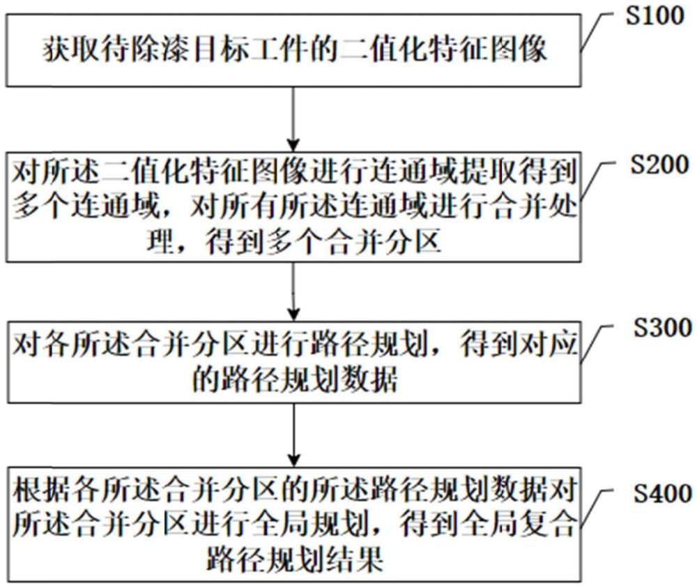 一種機(jī)載雷達(dá)罩激光除漆路徑規(guī)劃方法及系統(tǒng)