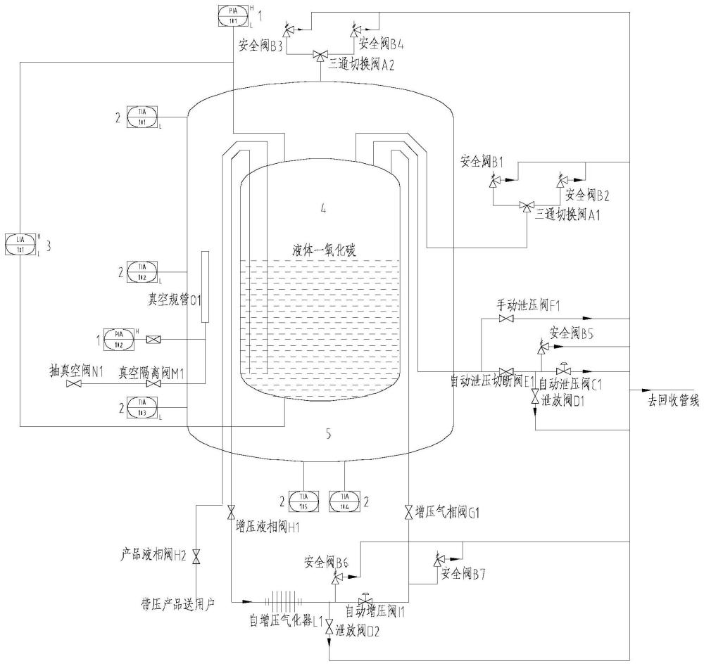 液體一氧化碳真空貯槽的制作方法