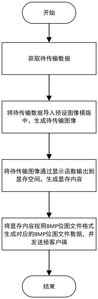 氣體探測器數(shù)據(jù)發(fā)送方法、接收方法以及遠(yuǎn)程數(shù)據(jù)傳輸系統(tǒng)與流程