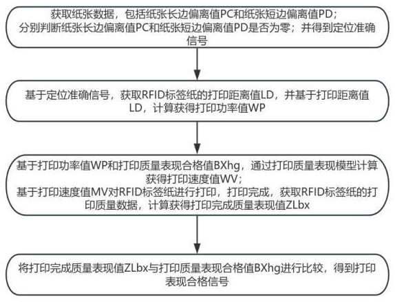 一種基于熱轉(zhuǎn)印打印機(jī)的RFID標(biāo)簽打印方法與流程