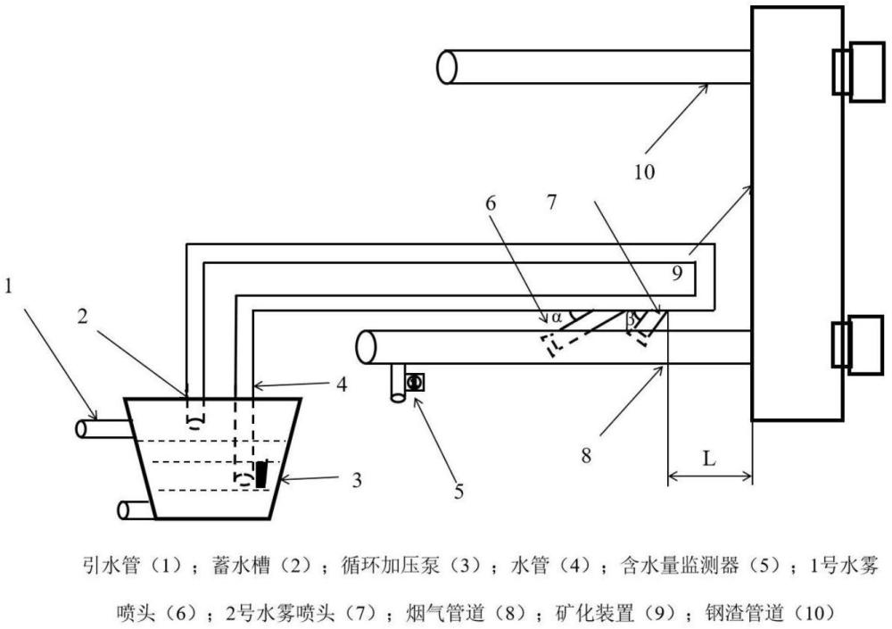 一種提高熱態(tài)鋼渣固碳礦化效率的方法