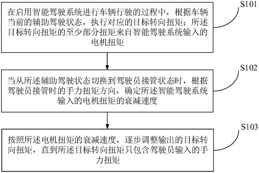 一種車輛控制方法、車輛、設(shè)備、產(chǎn)品與流程