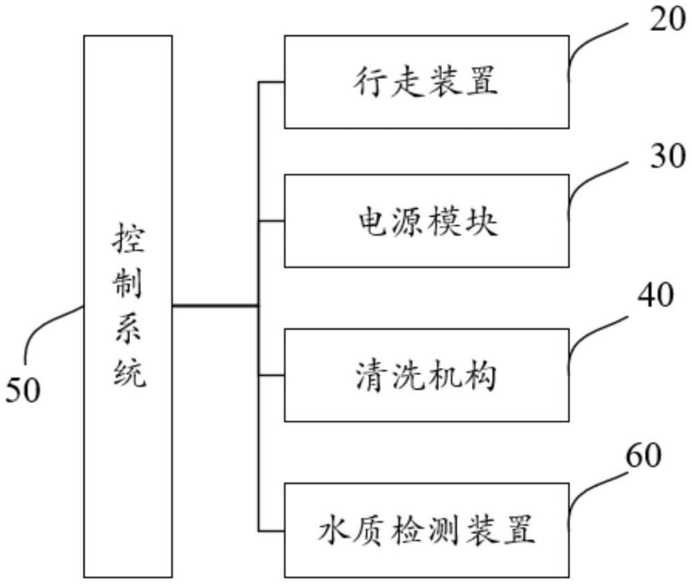 一種水質(zhì)檢測(cè)裝置、泳池清潔機(jī)器人及泳池清潔監(jiān)測(cè)系統(tǒng)的制作方法