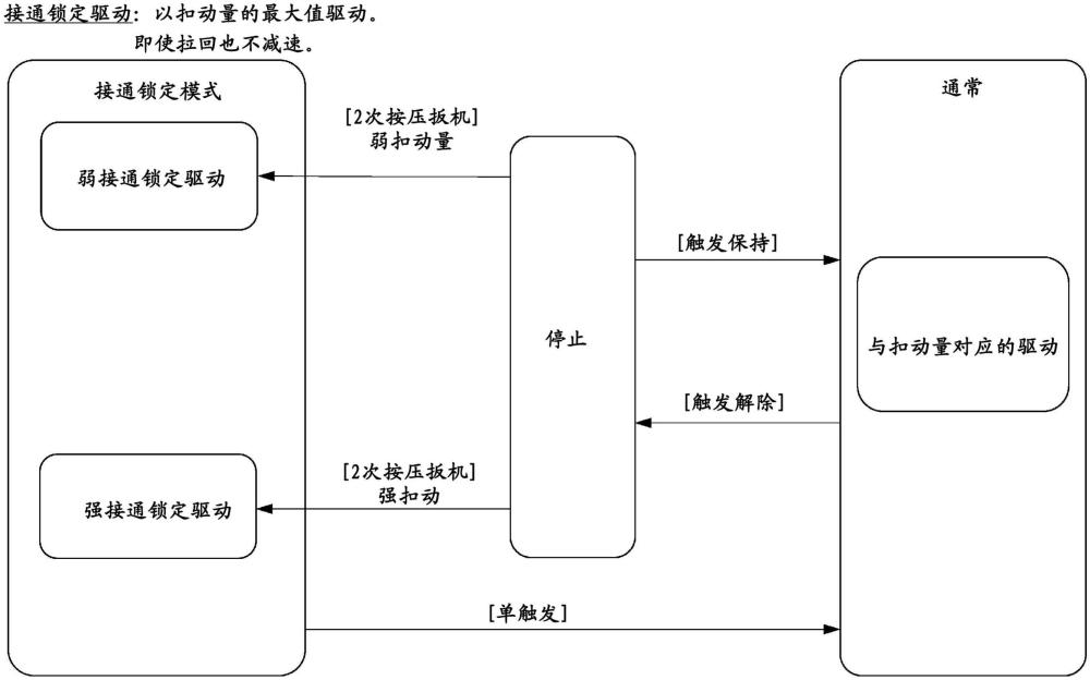 作業(yè)機(jī)的制作方法