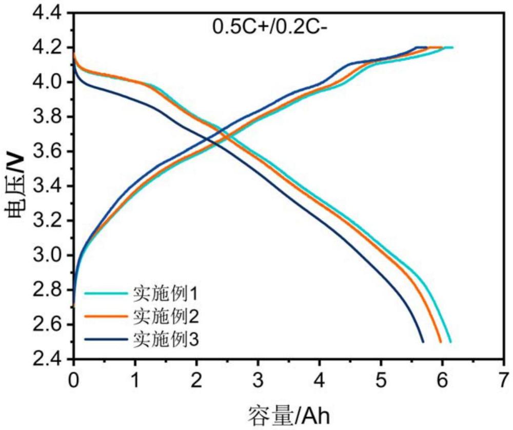 一種負(fù)極活性物質(zhì)、負(fù)極漿料、負(fù)極片及其制備方法和鋰離子電池與流程