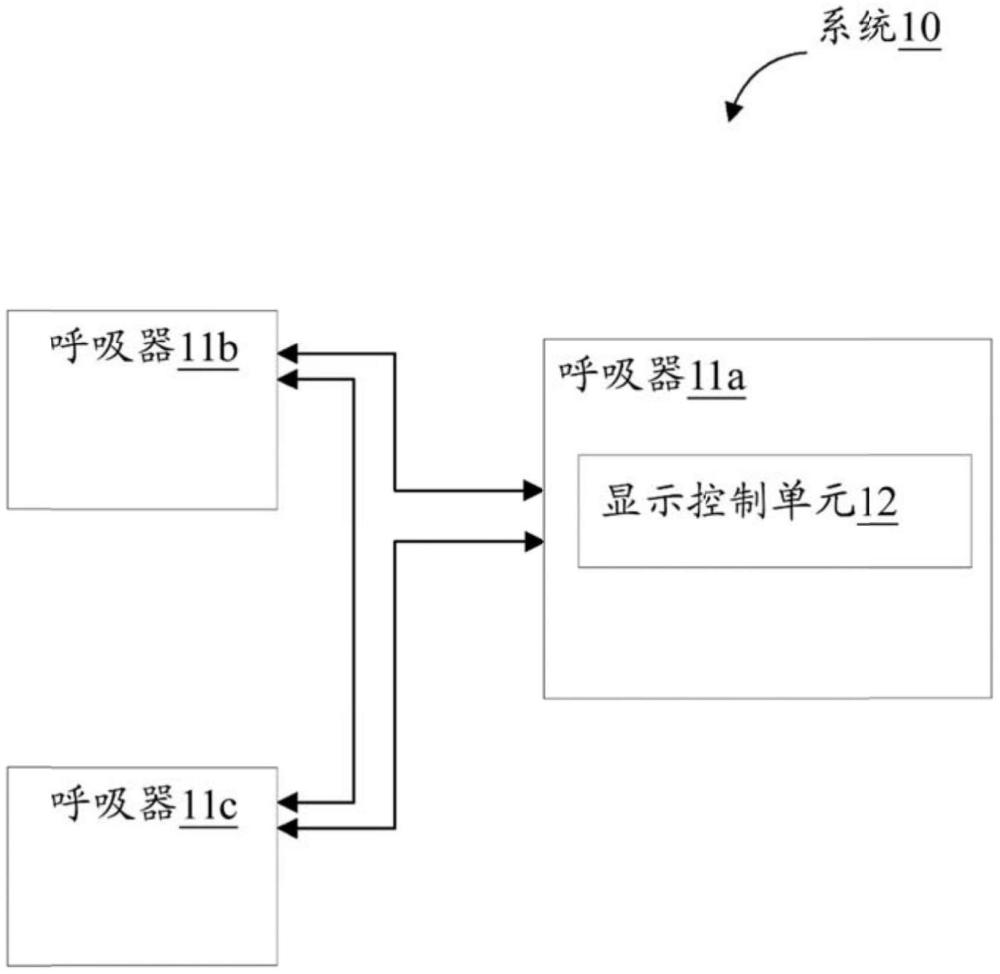 全面罩式呼吸防護面罩中的多個顯示器的制作方法