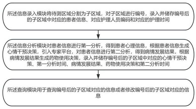 一種癌癥護(hù)理信息服務(wù)管理系統(tǒng)