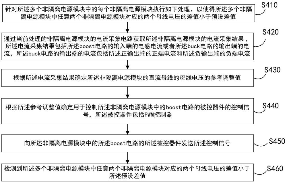 非隔離電源并聯(lián)環(huán)流抑制方法及裝置與流程