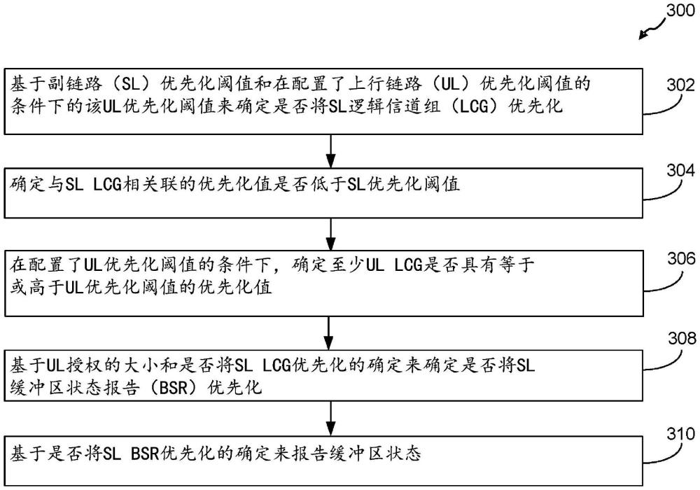 同時進行的上行鏈路和副鏈路操作的制作方法