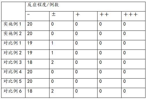 一種具有修護和抗衰作用的護膚組合物的制作方法