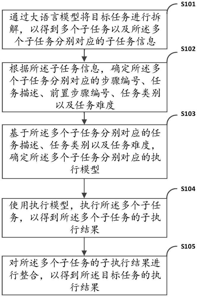 一種基于大語言模型的任務處理方法、裝置、設(shè)備及介質(zhì)與流程