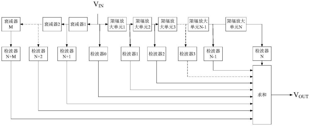 一種動(dòng)態(tài)范圍可擴(kuò)展的大動(dòng)態(tài)范圍對(duì)數(shù)放大器的制作方法