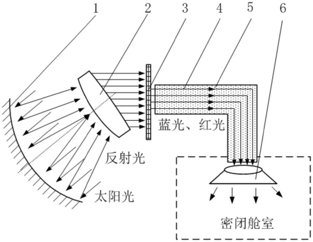 一種基于光纖傳輸用于月球基地的光照系統(tǒng)及方法