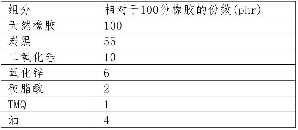 用于橡膠組合物的粘合促進體系的制作方法