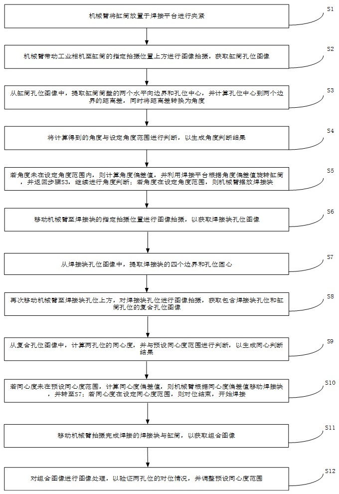 一種缸筒孔位焊接對位方法與流程