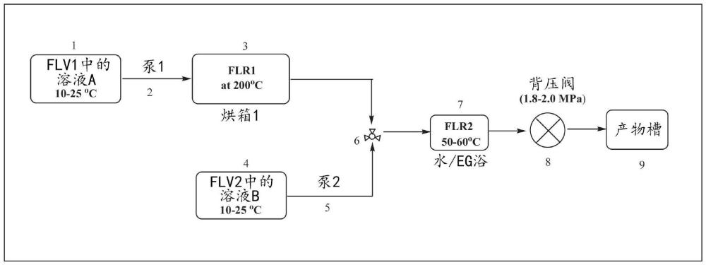 制備取代的螺羥吲哚衍生物的方法與流程