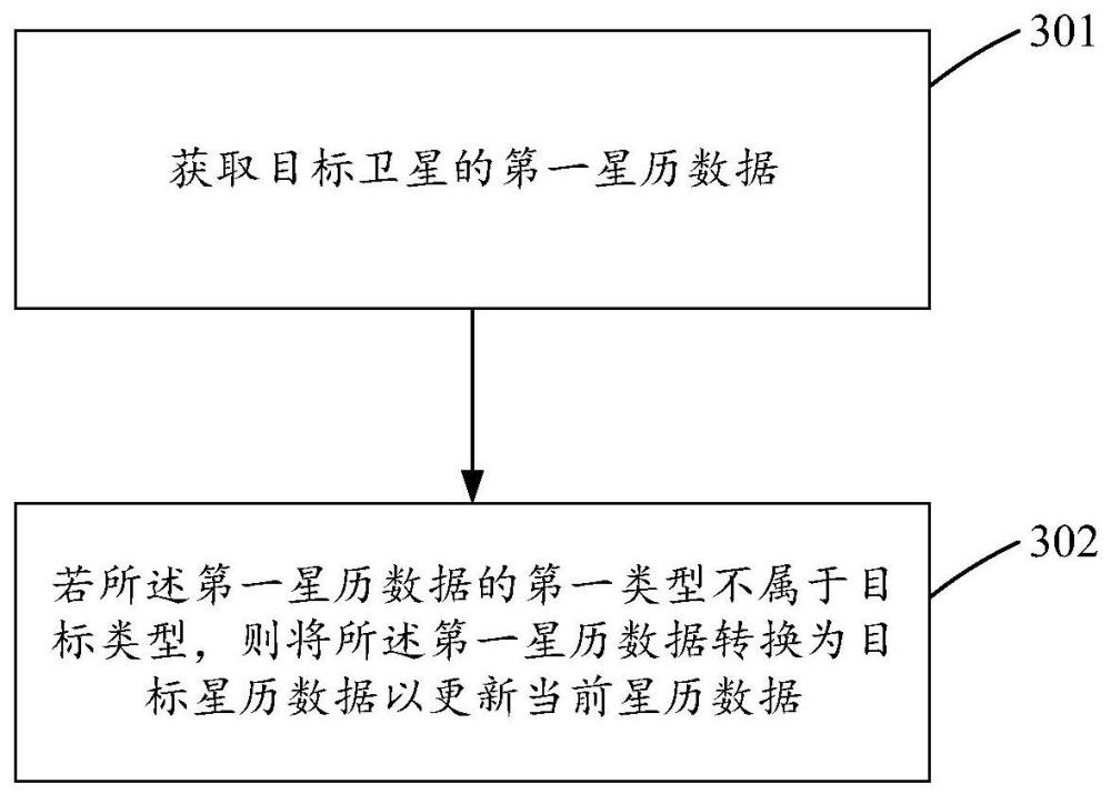 數(shù)據(jù)處理方法及相關(guān)裝置與流程