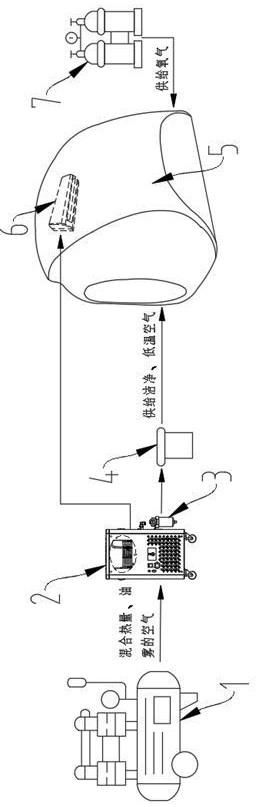 一種氧艙空氣、溫度調(diào)節(jié)系統(tǒng)及方法與流程