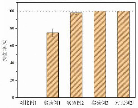 一種溫敏抗菌模擬肽水凝膠的制備方法