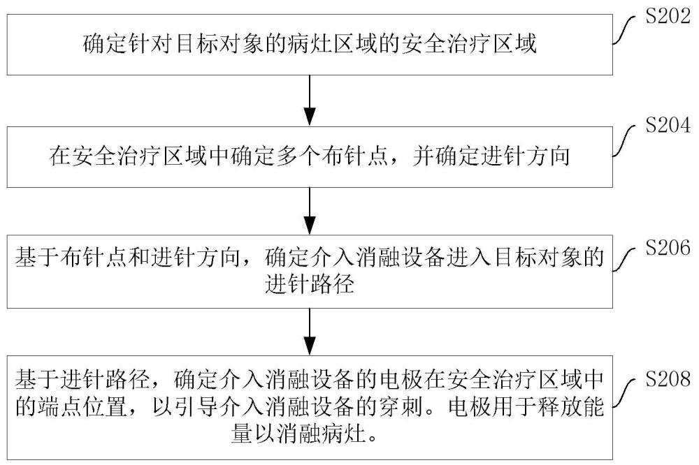 引導(dǎo)穿刺的計(jì)算機(jī)設(shè)備的制作方法