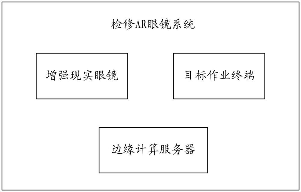 雙向視頻融合互動的檢修AR眼鏡系統(tǒng)及檢修方法與流程